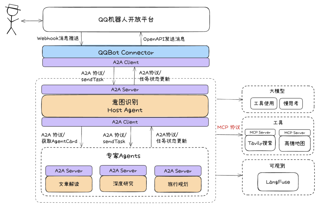 万字长文深入浅出教你优雅开发复杂AI Agent  第25张