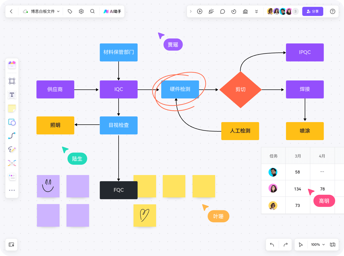 ai流程图生成！top20的效率工具全面盘点！  第1张