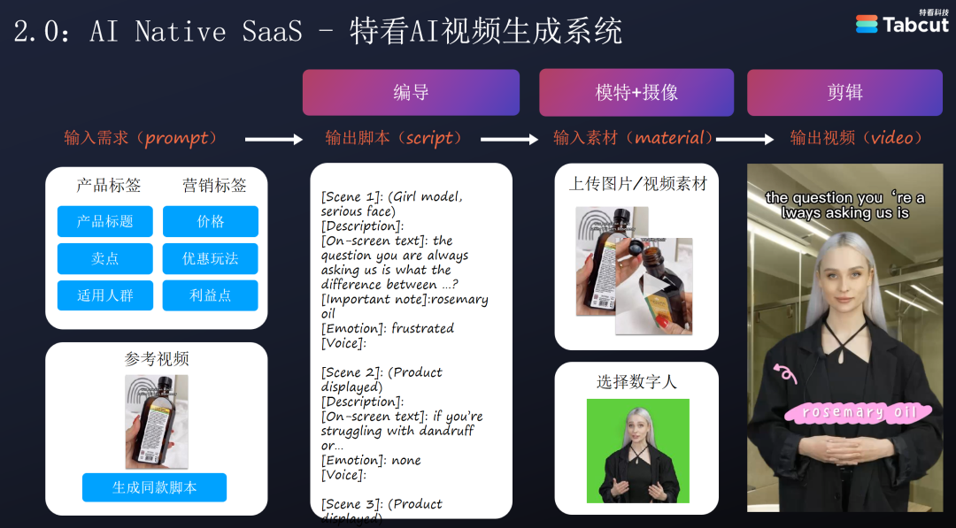 深度 - 关于AIGC商业化的13个非共识认知（8000字长文）  第5张