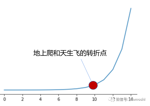 深度 - 关于AIGC商业化的13个非共识认知（8000字长文）  第7张