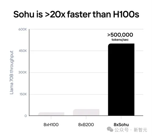 Anthropic CEO：大模型训练成本暴涨，2027年将达1000亿美元！  第3张