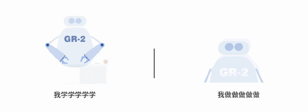 GR-2登场！ByteDance Research提出机器人大模型，具备世界建模和强大泛化能力  第2张