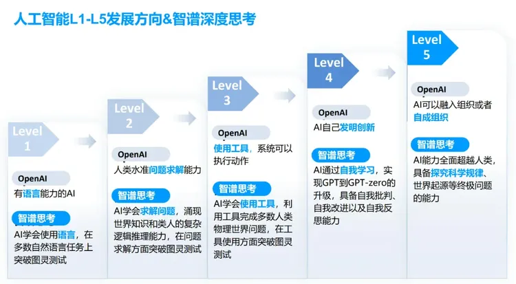 贴身追随OpenAI的中国公司，从智谱换成了月之暗面？  第1张