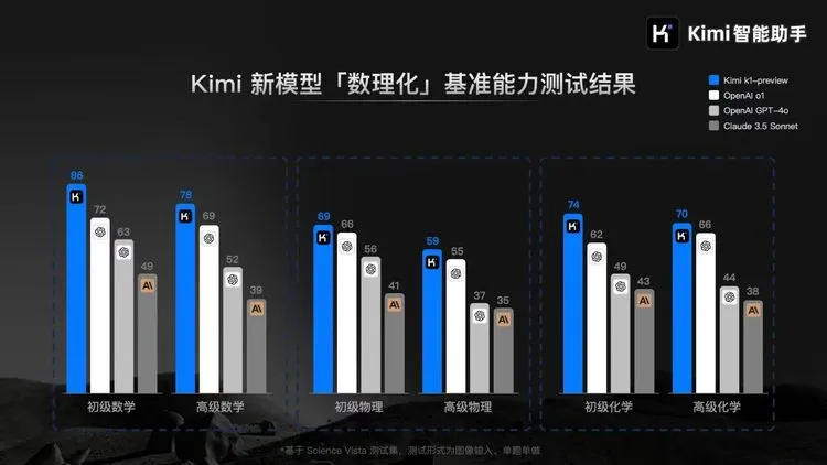 贴身追随OpenAI的中国公司，从智谱换成了月之暗面？  第2张