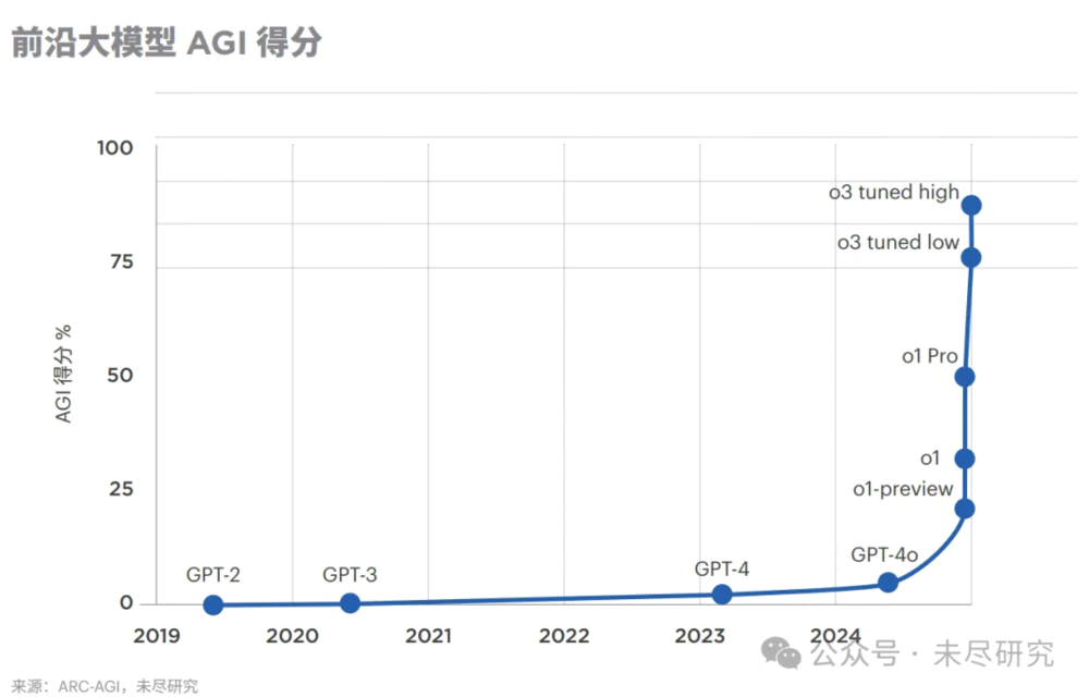 2025，10个AI展望  第2张