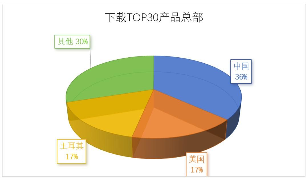 交出成绩单，前8个月AI移动应用收入20亿美元  第4张
