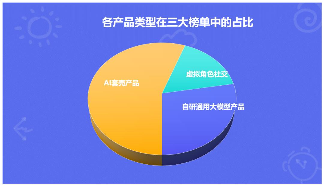 交出成绩单，前8个月AI移动应用收入20亿美元  第7张