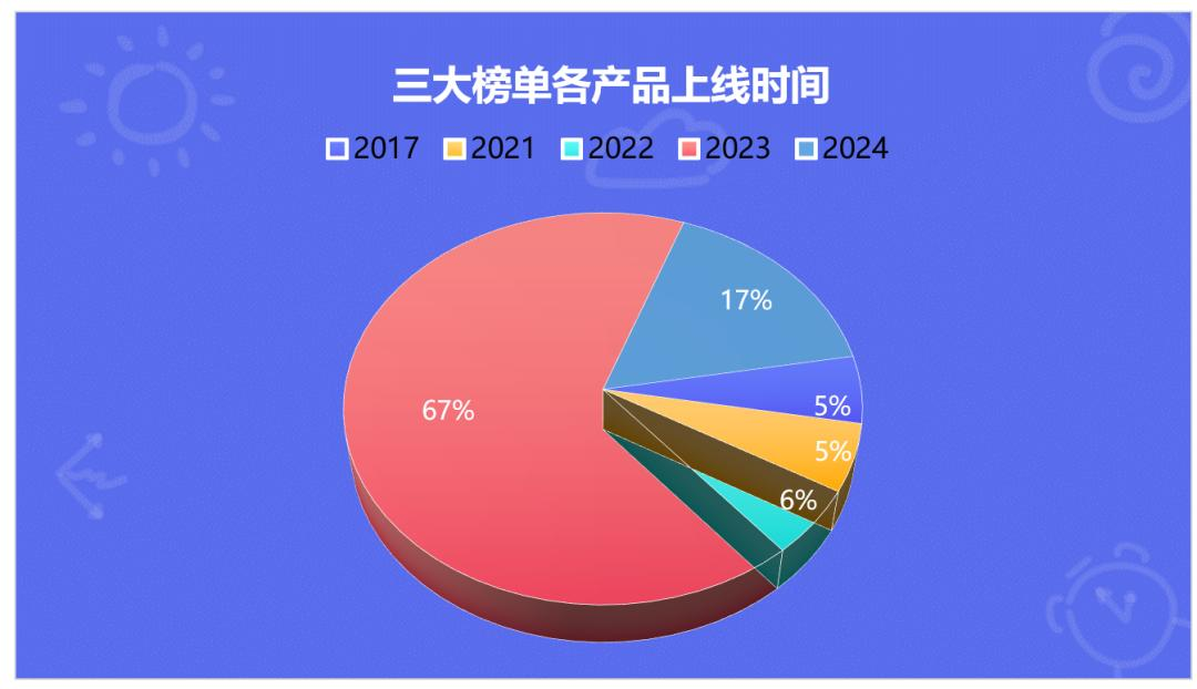 交出成绩单，前8个月AI移动应用收入20亿美元  第8张