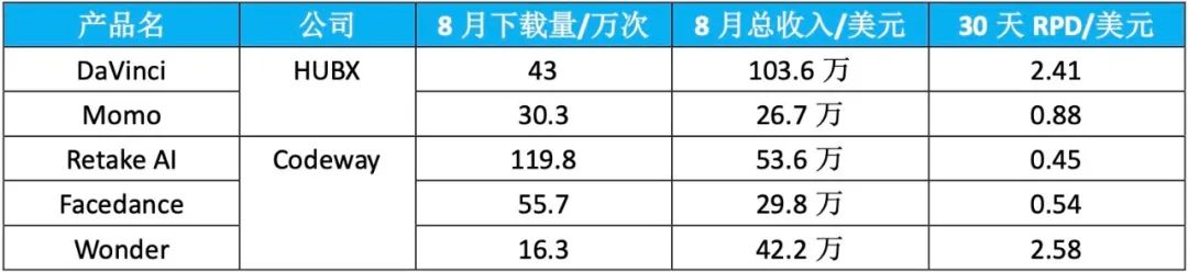 交出成绩单，前8个月AI移动应用收入20亿美元  第21张