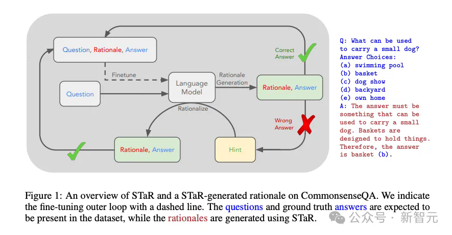 CMU清华教LLM练成数学高手，LeanSTaR训练模型边思考边证明，登顶新SOTA  第6张
