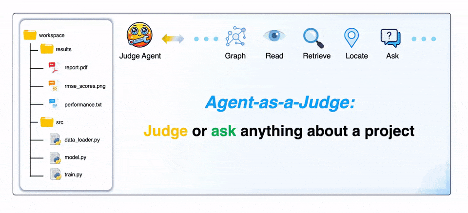 田渊栋团队新作祭出Agent-as-a-Judge！AI智能体自我审判，成本暴跌97%  第3张