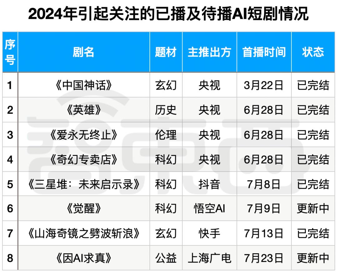 抖音快手，包抄AI大模型后院  第8张