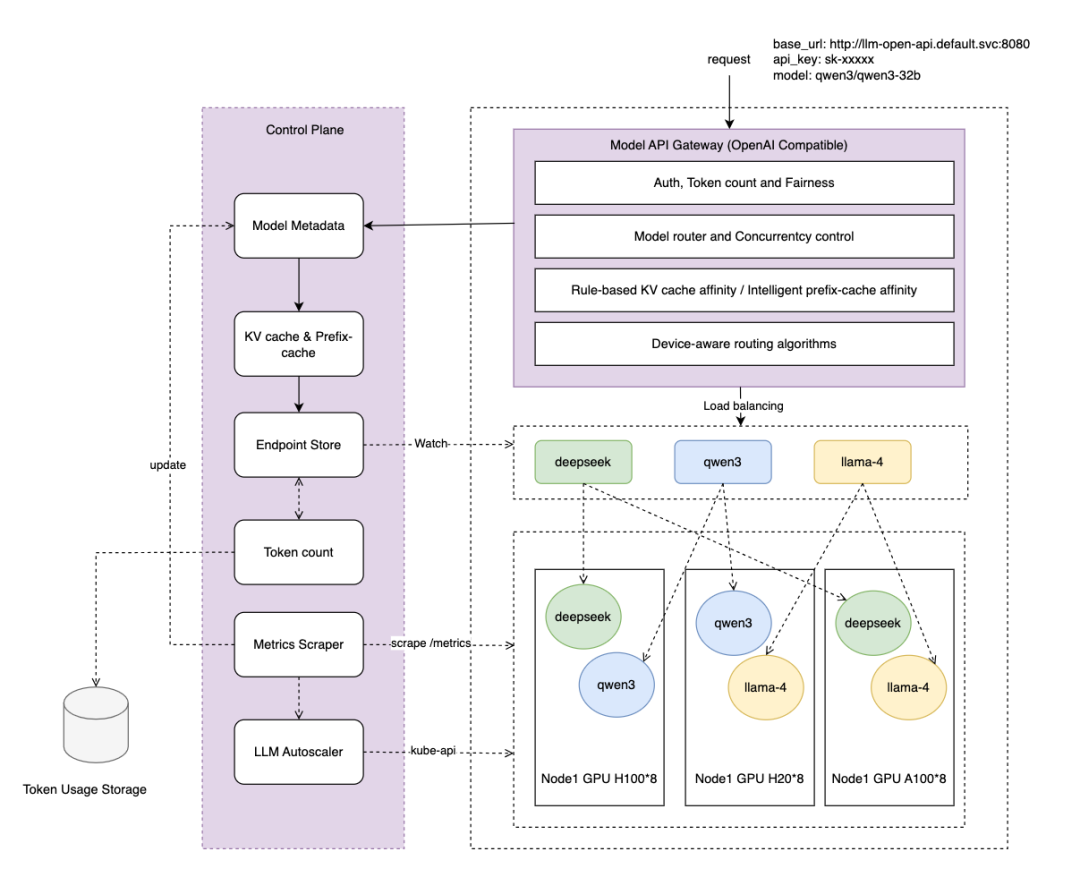 Kubernetes环境中作业帮大模型服务流量调度优化实践  第1张