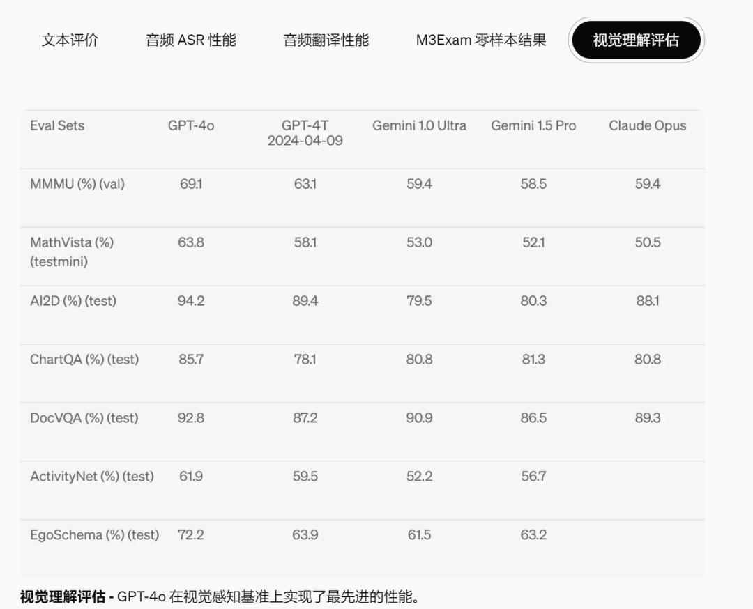 ChatGPT-4o，OpenAI的一小步，人类「AI助理」的一大步  第5张