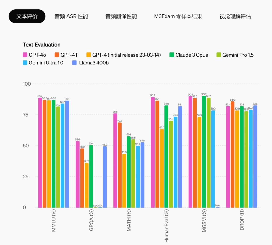 ChatGPT-4o，OpenAI的一小步，人类「AI助理」的一大步  第4张