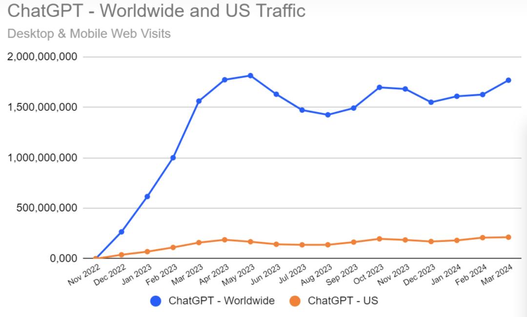 ChatGPT-4o，OpenAI的一小步，人类「AI助理」的一大步  第6张