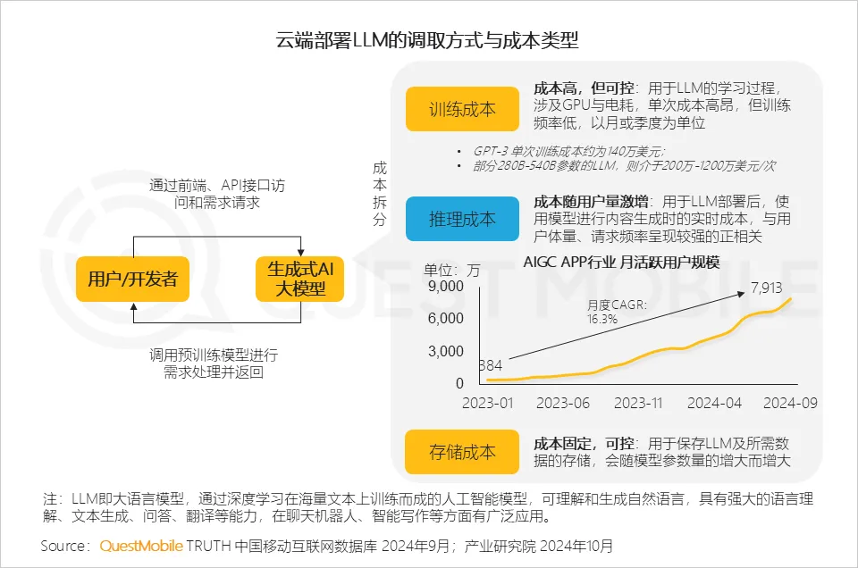 QuestMobile 2024年硬件终端智能发展洞察：AI时代应用端爆发大幕拉开，各家如何占据“生态位”？  第4张