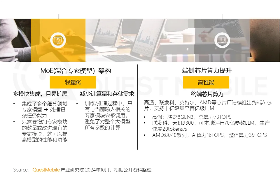 QuestMobile 2024年硬件终端智能发展洞察：AI时代应用端爆发大幕拉开，各家如何占据“生态位”？  第7张