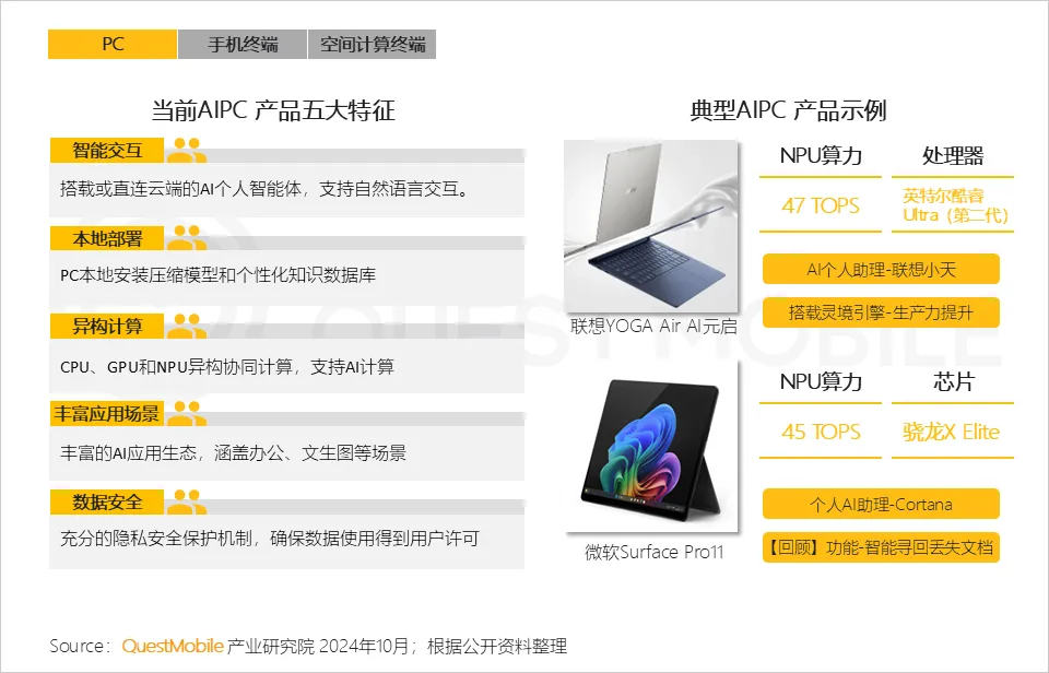 QuestMobile 2024年硬件终端智能发展洞察：AI时代应用端爆发大幕拉开，各家如何占据“生态位”？  第10张