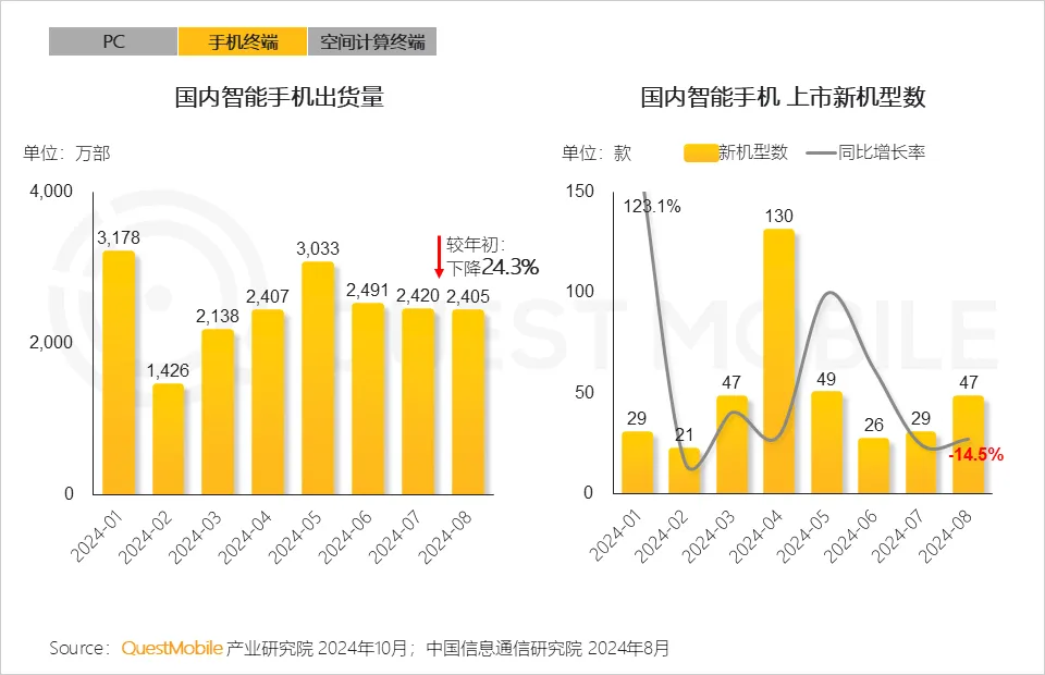 QuestMobile 2024年硬件终端智能发展洞察：AI时代应用端爆发大幕拉开，各家如何占据“生态位”？  第12张