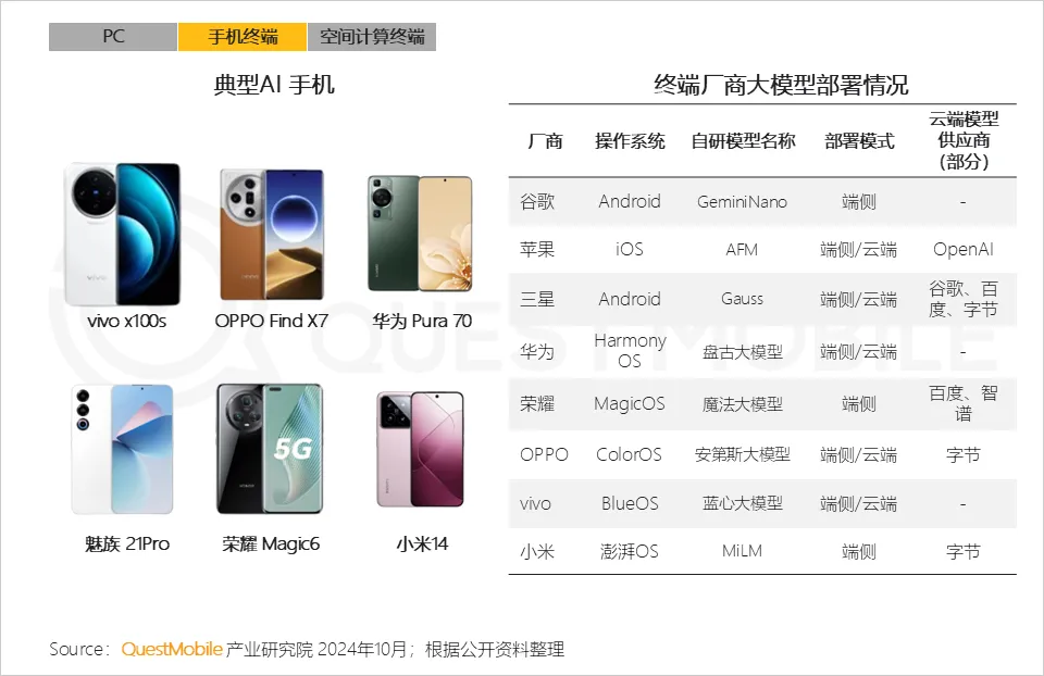 QuestMobile 2024年硬件终端智能发展洞察：AI时代应用端爆发大幕拉开，各家如何占据“生态位”？  第14张