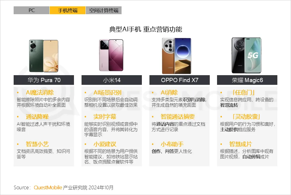 QuestMobile 2024年硬件终端智能发展洞察：AI时代应用端爆发大幕拉开，各家如何占据“生态位”？  第18张