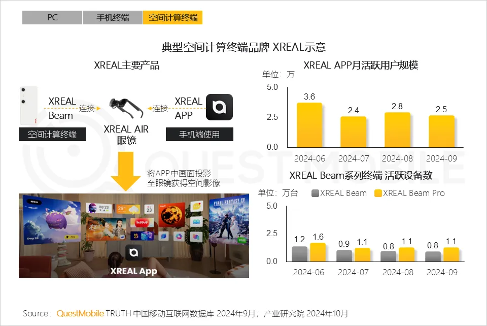 QuestMobile 2024年硬件终端智能发展洞察：AI时代应用端爆发大幕拉开，各家如何占据“生态位”？  第22张