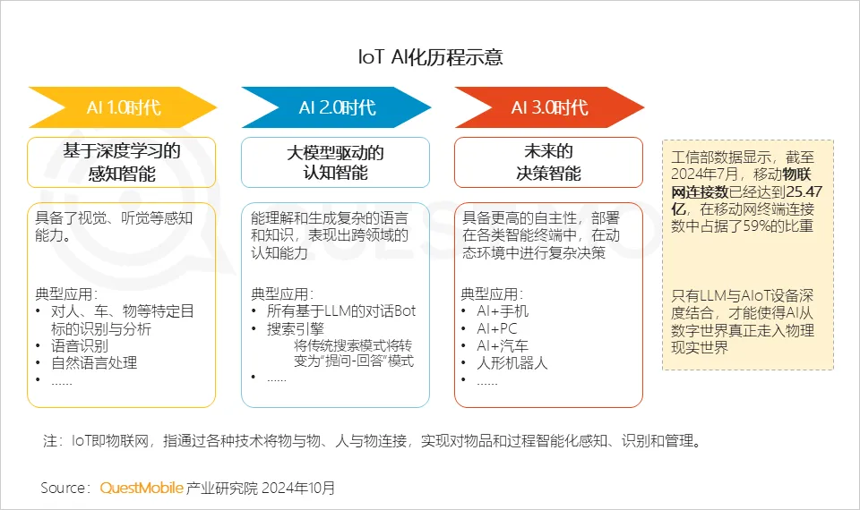 QuestMobile 2024年硬件终端智能发展洞察：AI时代应用端爆发大幕拉开，各家如何占据“生态位”？  第23张
