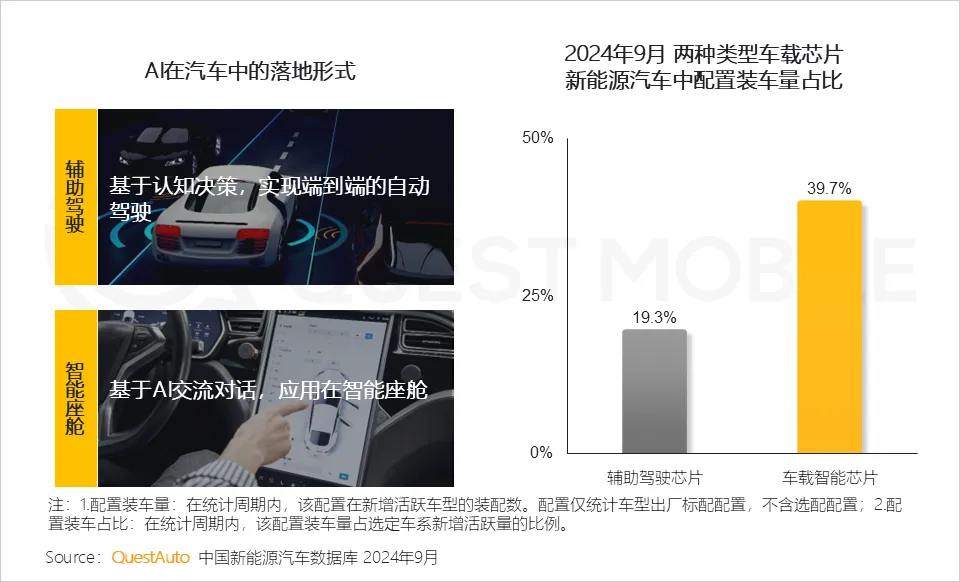 QuestMobile 2024年硬件终端智能发展洞察：AI时代应用端爆发大幕拉开，各家如何占据“生态位”？  第25张