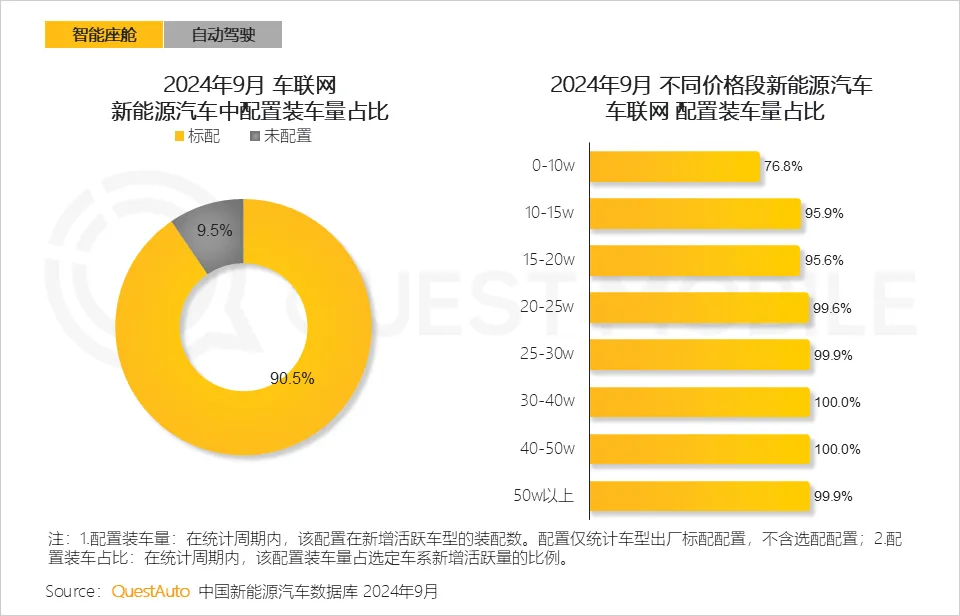 QuestMobile 2024年硬件终端智能发展洞察：AI时代应用端爆发大幕拉开，各家如何占据“生态位”？  第26张