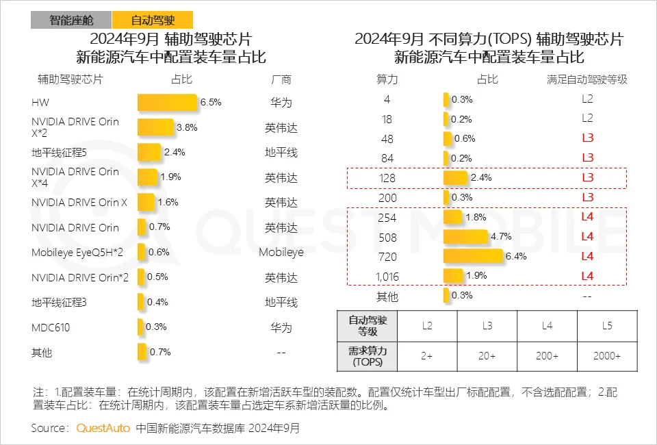 QuestMobile 2024年硬件终端智能发展洞察：AI时代应用端爆发大幕拉开，各家如何占据“生态位”？  第29张