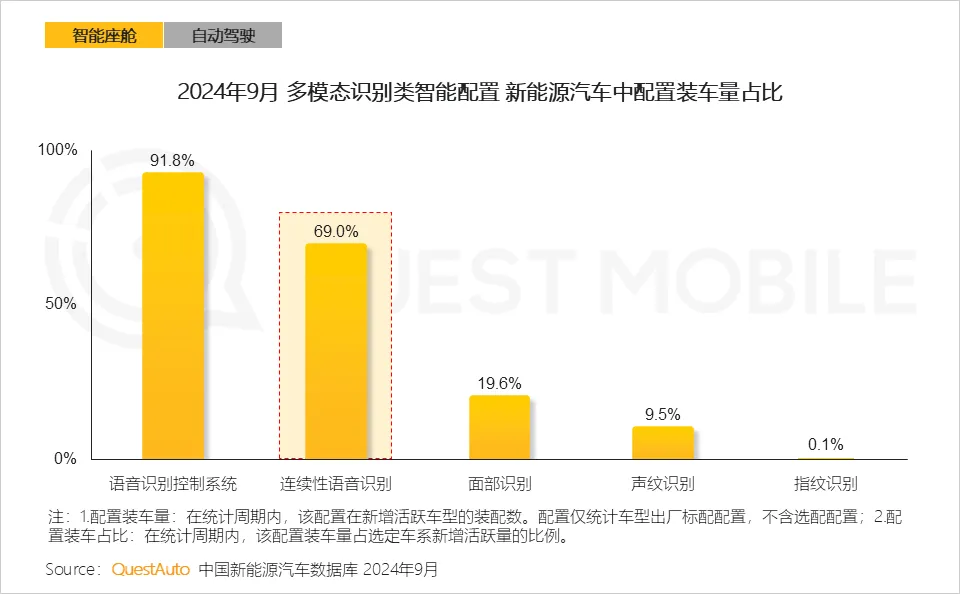 QuestMobile 2024年硬件终端智能发展洞察：AI时代应用端爆发大幕拉开，各家如何占据“生态位”？  第28张