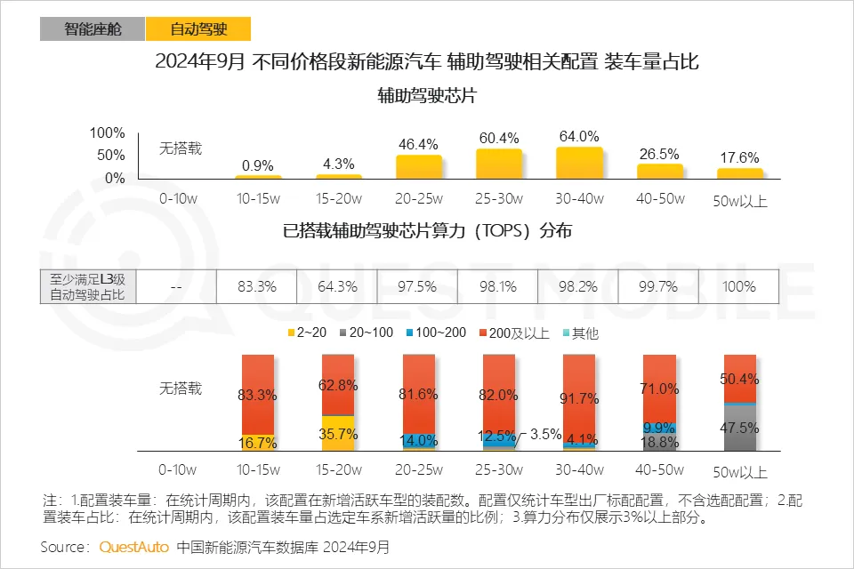 QuestMobile 2024年硬件终端智能发展洞察：AI时代应用端爆发大幕拉开，各家如何占据“生态位”？  第31张