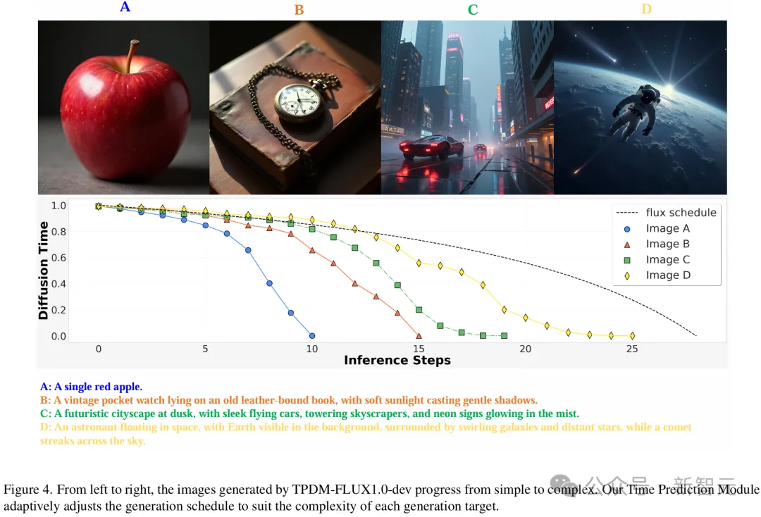 图像领域再次与LLM一拍即合！idea撞车OpenAI强化微调，西湖大学发布图像链CoT  第8张