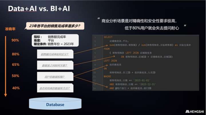 创·问——衡石科技刘诚忠：ChatBI打通商业智能最后一公里  第3张