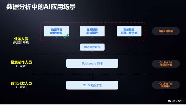创·问——衡石科技刘诚忠：ChatBI打通商业智能最后一公里  第2张