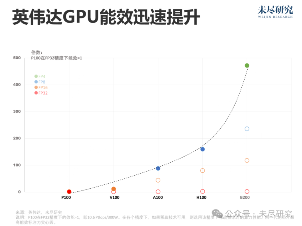 大模型的电力经济学：中国AI需要多少电力？  第3张