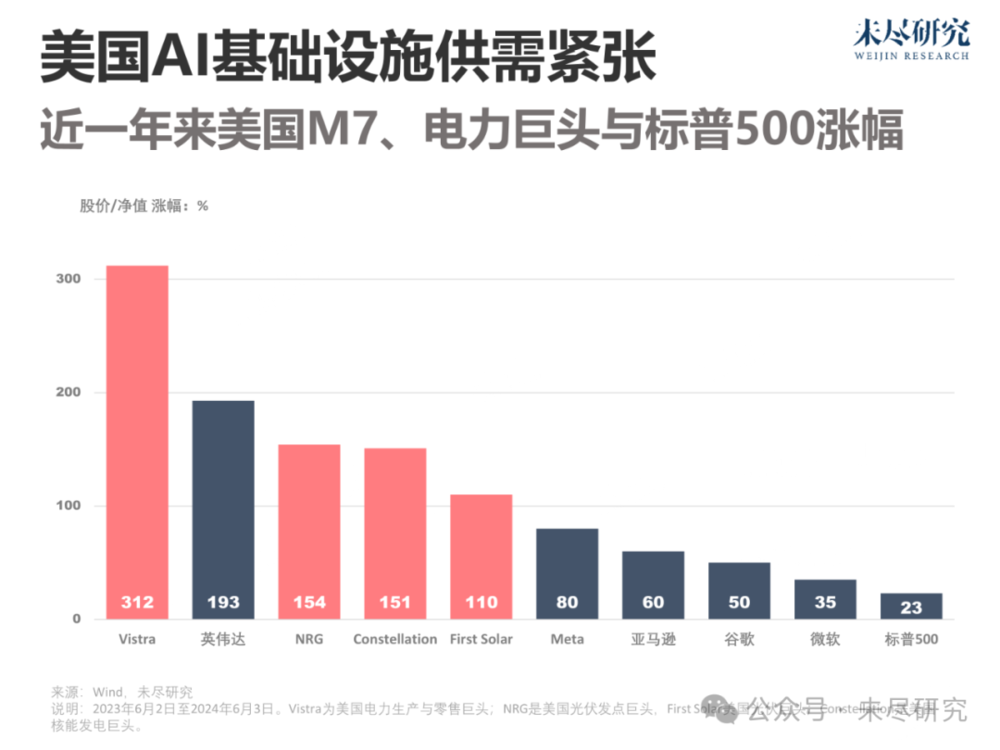 大模型的电力经济学：中国AI需要多少电力？  第1张