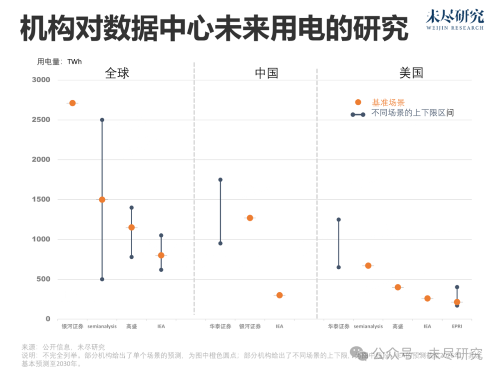大模型的电力经济学：中国AI需要多少电力？  第2张