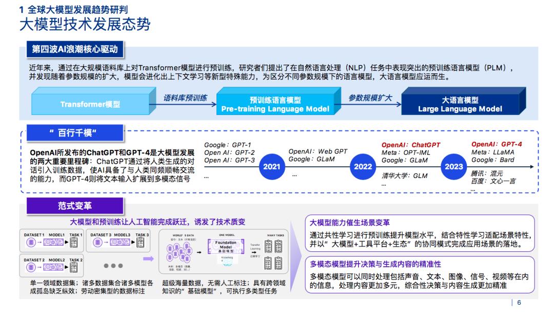 2023金融业大模型报告重磅发布  第2张