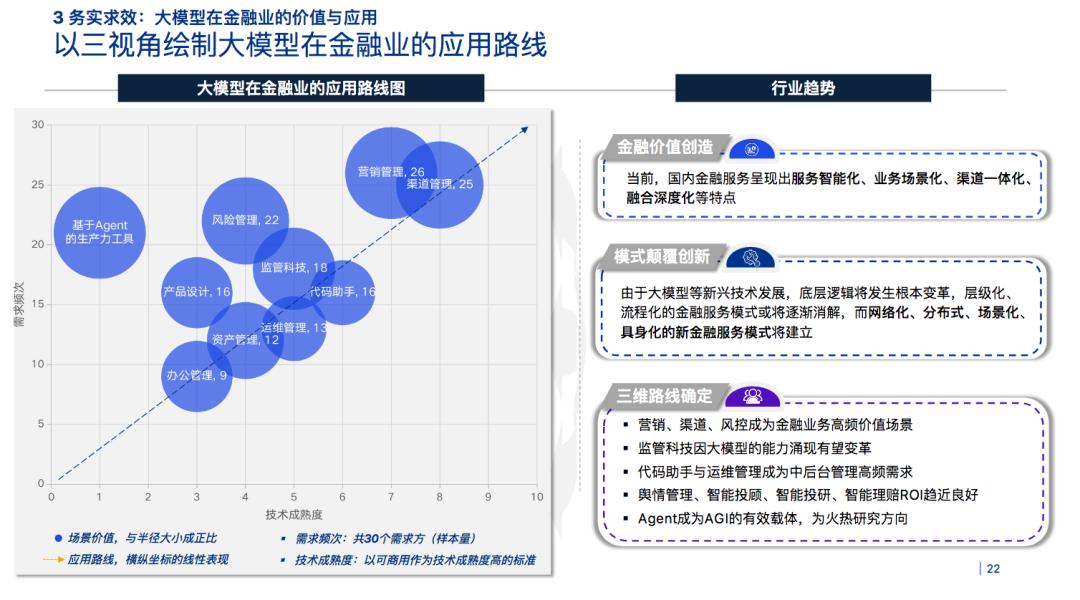 2023金融业大模型报告重磅发布  第10张