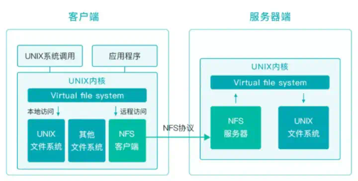 中国科学院计算所：从 NFS 到 JuiceFS，大模型训推平台存储演进之路  第2张