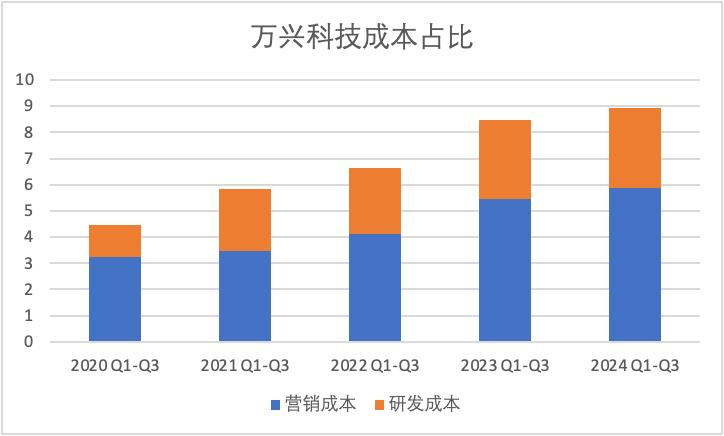 3个月DAU增长2.8倍，这款AI图片App避免了“一波流魔咒”？  第24张