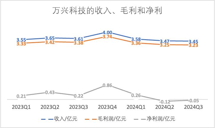 3个月DAU增长2.8倍，这款AI图片App避免了“一波流魔咒”？  第22张