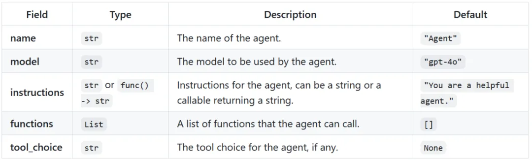 OpenAI今天Open了一下：开源多智能体框架Swarm  第7张