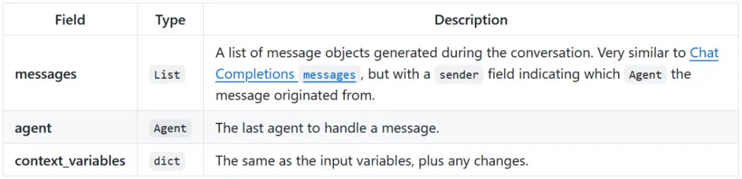 OpenAI今天Open了一下：开源多智能体框架Swarm  第6张