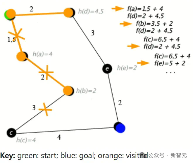 OpenAI秘密武器「草莓」计划曝光！Q-推理能力大爆发，逼近AGI L2里程碑  第13张