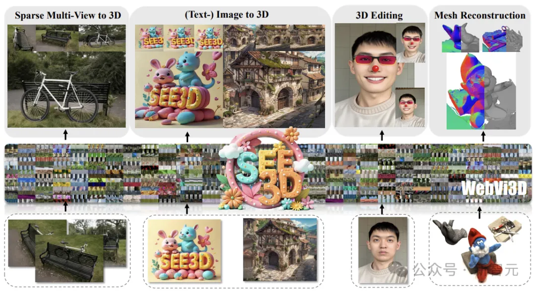1600万视频解锁「空间智能」？智源3D生成模型See3D全套开源  第2张