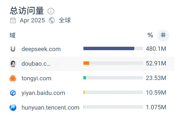 腾讯在AI上做对了什么？有哪些困境？  第2张