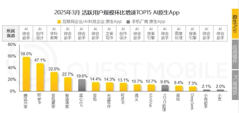 腾讯在AI上做对了什么？有哪些困境？  第6张